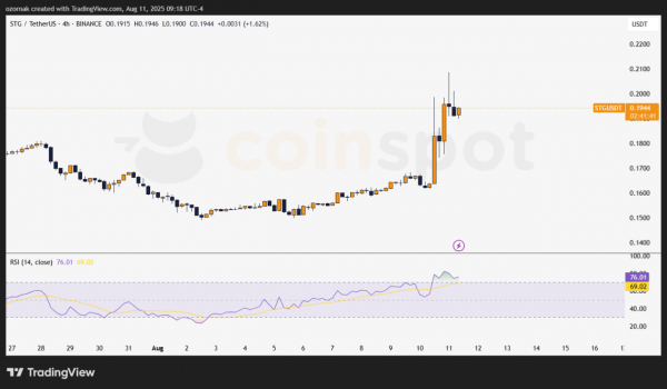 LayerZero Foundation планирует выкупить мост Stargate за $110 млн и ликвидировать токен STG