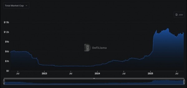 Bullish провела IPO на $1,15 млрд с поддержкой стейблкоинов Solana