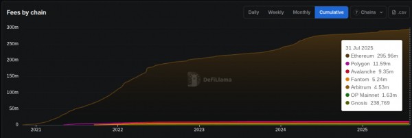 Потрясения в DeFi: Lido сокращает команду, Curve меняет стратегию Layer 2