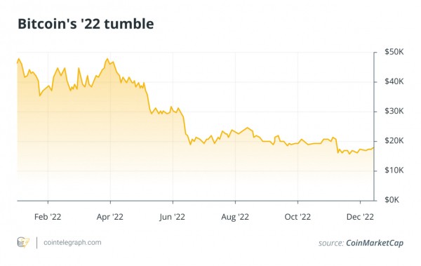 Как мирные переговоры по Украине могут повлиять на цену биткоина в 2025 году