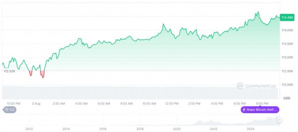 Слухи о новом запрете крипты в Китае не подтвердились Слухи о новом запрете крипты в Китае не подтвердились