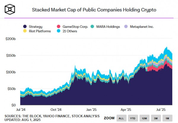 Mill City нацелилась на $500 млн в токенах SUI — акции падают на фоне масштабных планов Mill City нацелилась на $500 млн в токенах SUI — акции падают на фоне масштабных планов