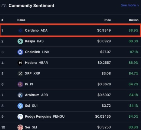 Основатель Cardano намекнул на крупное партнёрство с сообществом XRP Основатель Cardano намекнул на крупное партнёрство с сообществом XRP