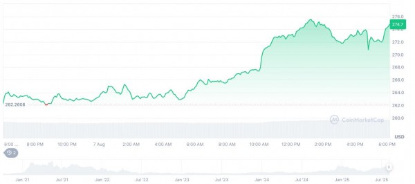 Plasma и Aave запускают институциональный блокчейн-фонд