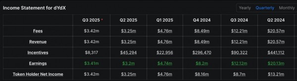dYdX готовит торговлю через Telegram и меняет стратегию развития dYdX готовит торговлю через Telegram и меняет стратегию развития