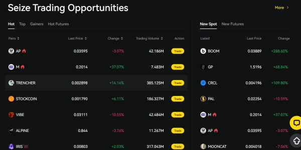 Топ-10 криптобирж без KYC в 2025 году