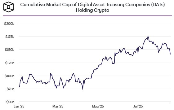С Nasdaq убирают Windtree — компанию с запасами BNB на балансе