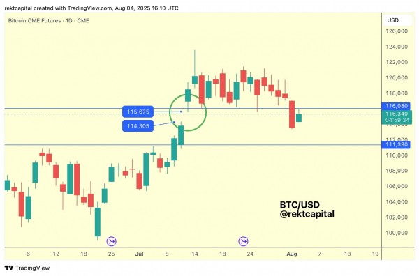 Цена биткоина может пробить $116 000 на фоне возобновления интереса к ETF