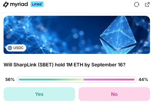 SharpLink купила ETH на $252 млн и уже держит 0,61% всего объёма SharpLink купила ETH на $252 млн и уже держит 0,61% всего объёма