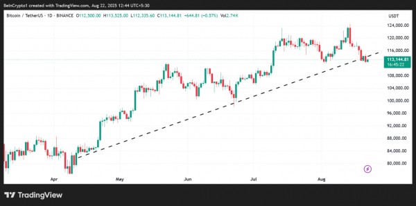 Последняя речь Пауэлла в Джексон-Хоуле может запустить биткоин-суперцикл Последняя речь Пауэлла в Джексон-Хоуле может запустить биткоин-суперцикл