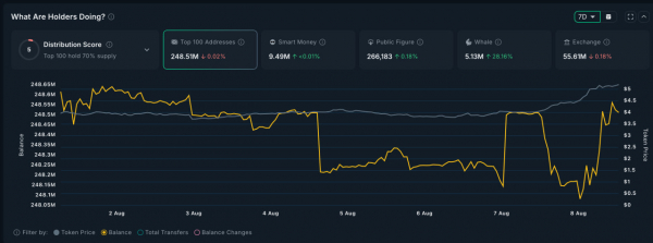 PENDLE взлетает на фоне интеграции с Ethena и запуска стратегии с USDe, но рынок намекает на паузу PENDLE взлетает на фоне интеграции с Ethena и запуска стратегии с USDe, но рынок намекает на паузу