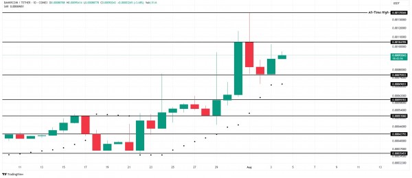 Три альткоина, за которыми стоит следить перед возможным листингом на Binance в августе 2025