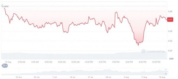 Coinbase добавила мемкоин USELESS на Solana в спотовую торговлю
