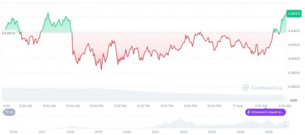 Семья Трампа могла инвестировать в WBTC и ETH