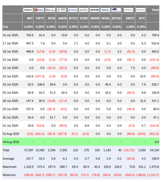 Цена биткоина может пробить $116 000 на фоне возобновления интереса к ETF