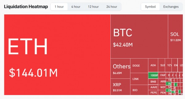 Ethereum обновил исторический максимум $4 889 после намеков Пауэлла на снижение ставки Ethereum обновил исторический максимум $4 889 после намеков Пауэлла на снижение ставки