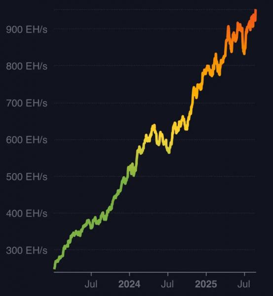 Советник президента Сальвадора объявил о неизбежности роста цены биткоина Советник президента Сальвадора объявил о неизбежности роста цены биткоина