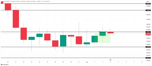 Три альткоина, за которыми стоит следить перед возможным листингом на Binance в августе 2025