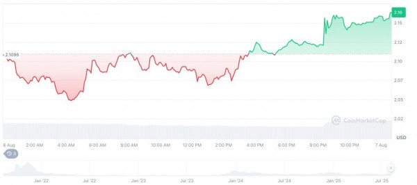 Совет Orca предложил масштабный выкуп токенов ORCA Совет Orca предложил масштабный выкуп токенов ORCA