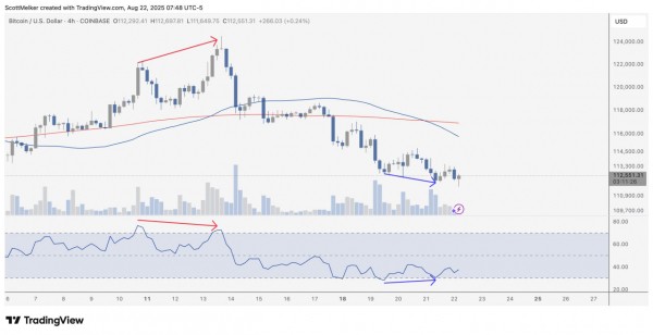 Биткоин взлетел до $116 000 после намеков Пауэлла на снижение ставки Биткоин взлетел до $116 000 после намеков Пауэлла на снижение ставки