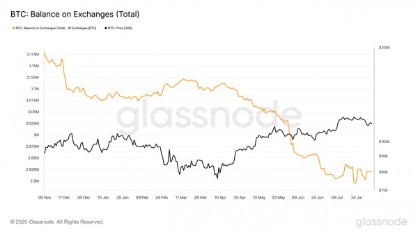 Дефицит BTC растет— корпоративный спрос опустошает OTC Дефицит BTC растет— корпоративный спрос опустошает OTC