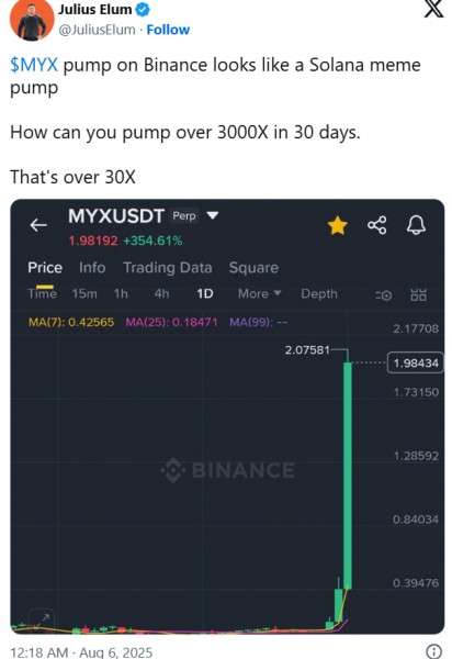 MYX вырос в 20 раз за август — органичный спрос или ловушка перед разлоком? MYX вырос в 20 раз за август — органичный спрос или ловушка перед разлоком?