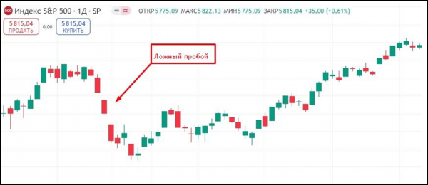 Fair Value Gap: использование FVG в углубленном анализе рынка, основы трейдинга и лучшие стратегии для инвесторов Fair Value Gap: использование FVG в углубленном анализе рынка, основы трейдинга и лучшие стратегии для инвесторов