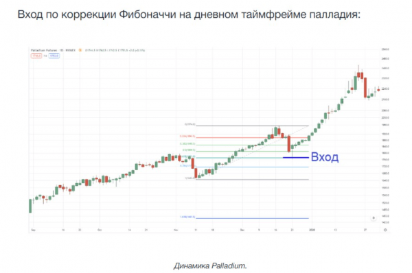 Что такое уровни Фибоначчи в трейдинге и как ими пользоваться? Что такое уровни Фибоначчи в трейдинге и как ими пользоваться?
