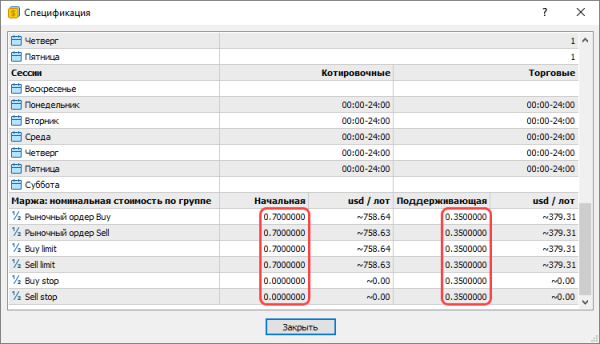 Что такое маржа на бирже: полное руководство