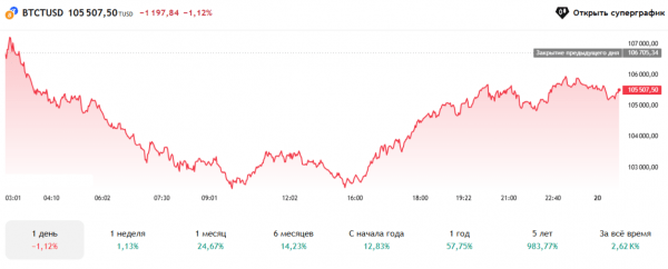 Уровни поддержки и сопротивления в трейдинге: как правильно строить график и использовать линии для торговли