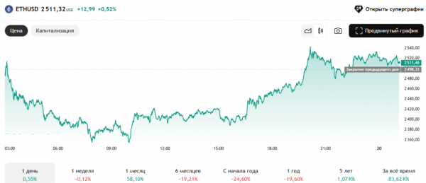 Уровни поддержки и сопротивления в трейдинге: как правильно строить график и использовать линии для торговли