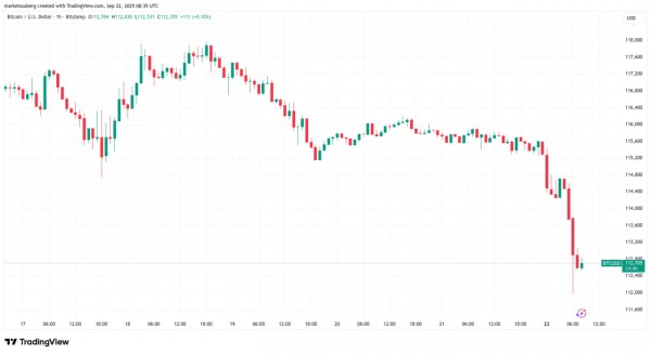 Биткоин пережил крупнейшую ликвидацию лонгов в 2025 году Биткоин пережил крупнейшую ликвидацию лонгов в 2025 году