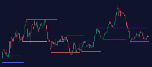Полное руководство по стратегии торговли Inner Circle Trader: как анализировать рынок с помощью ICT Полное руководство по стратегии торговли Inner Circle Trader: как анализировать рынок с помощью ICT