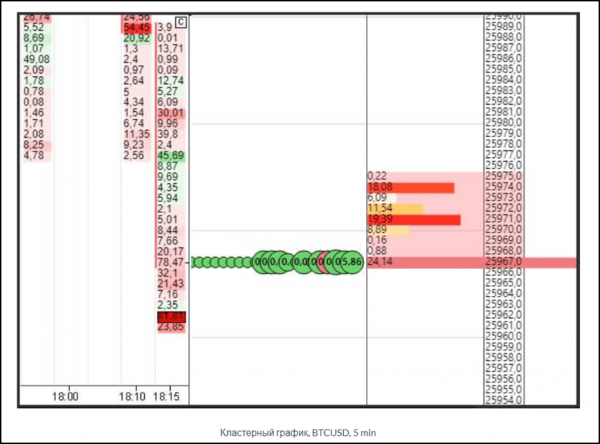 Кластерный анализ: что это такое, зачем он нужен трейдерам