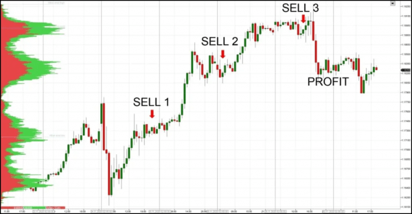Стратегия Мартингейла в трейдинге: как увеличить инвестиции после убыточных сделок Стратегия Мартингейла в трейдинге: как увеличить инвестиции после убыточных сделок