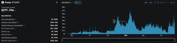 PUMP вернулся к цене ICO благодаря активности китов PUMP вернулся к цене ICO благодаря активности китов