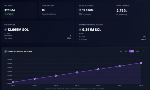Solmate делает ставку на $300 млн: ОАЭ запускают первый валидатор Solana с выходом на Nasdaq