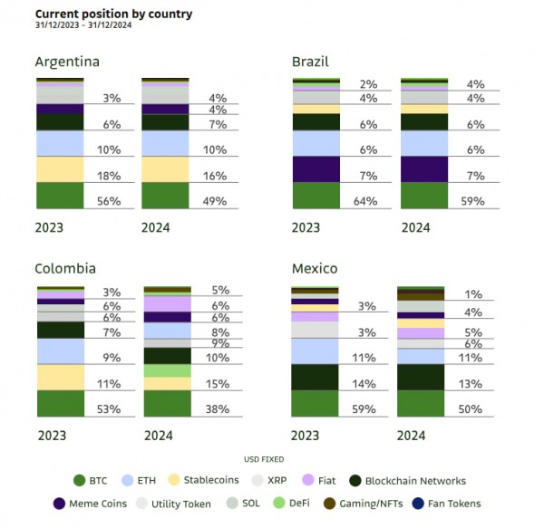 Toyota, BYD и Yamaha начинают принимать USDT в Боливии на фоне криптобума