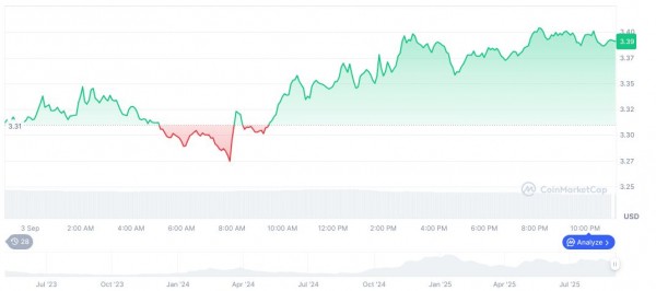 SEC отложила решение по заявке на SUI-ETF от 21Shares