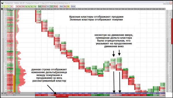 Кластерный анализ: что это такое, зачем он нужен трейдерам