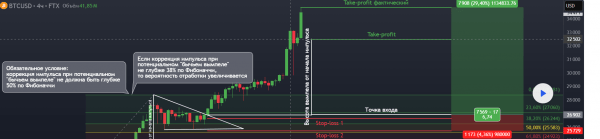 Паттерн Бычий вымпел в трейдинге: руководство по распознаванию, причина важности для трейдеров, возможные риски Паттерн Бычий вымпел в трейдинге: руководство по распознаванию, причина важности для трейдеров, возможные риски