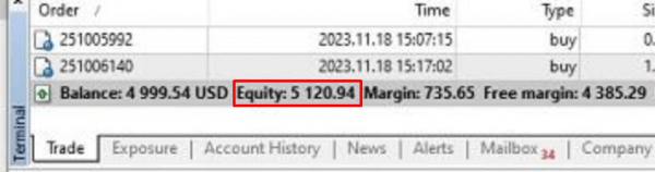 Эквити в трейдинге: что это такое и как использовать для успешной торговли Эквити в трейдинге: что это такое и как использовать для успешной торговли