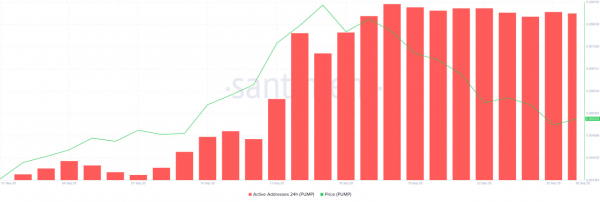 Инвесторы PUMP сохраняют оптимизм, несмотря на падение к 2-недельному минимуму Инвесторы PUMP сохраняют оптимизм, несмотря на падение к 2-недельному минимуму
