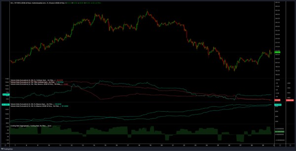 Трейдеры скупают Solana перед решением SEC по ETF. Вернется ли цена к $250? Трейдеры скупают Solana перед решением SEC по ETF. Вернется ли цена к $250?