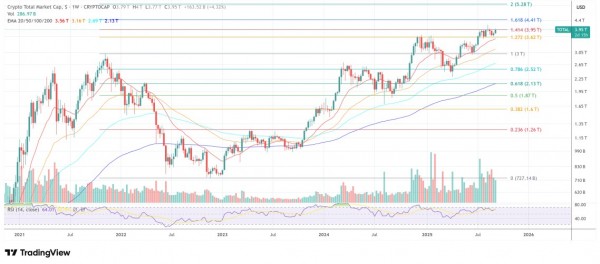 Крипторынок катится к точке невозврата — впереди кризис ликвидности и волна инфляции