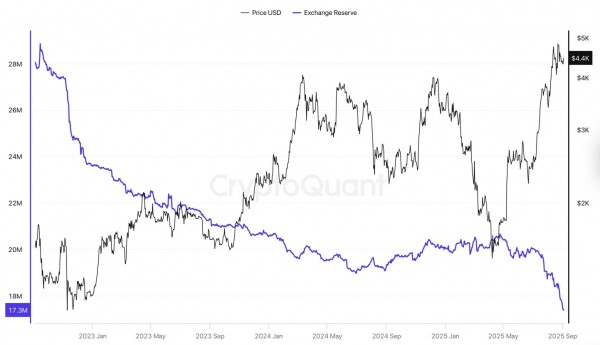 Grayscale готовится стейкать ETH на фоне смягчения позиции SEC — Arkham