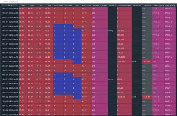 Полное руководство по бэктестингу стратегий в трейдинге
