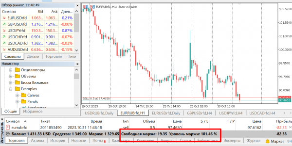 Что такое маржа на бирже: полное руководство