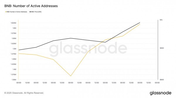 BNB впервые превысил $1 000 и установил исторический максимум BNB впервые превысил $1 000 и установил исторический максимум