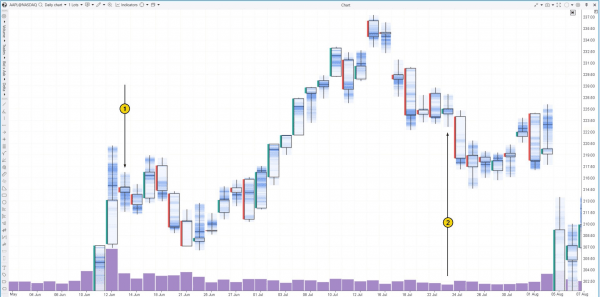 Паттерн Волчок в трейдинге: как распознать, значении для трейдеров, стратегии для работы с инструментом Паттерн Волчок в трейдинге: как распознать, значении для трейдеров, стратегии для работы с инструментом